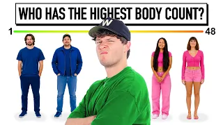 Best Friends Brutally Rank Themselves