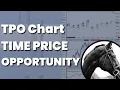 Channel