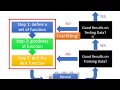 ML Lecture 9-1 Tips for Training DNN