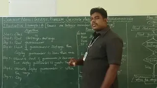 Illustrative example 2 Guess an integer number in a range