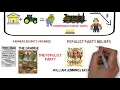 Lecture 43 Populism