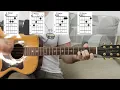 Hold Me Down Kingfishr Guitar Lesson