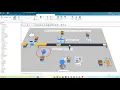 Tecnomatix Plant Simulation Tutorial How to assemble in Plant Simulation