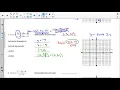 Graphing Rational Functions Day 2