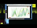 Automatic Visualization