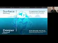 WorkTango Webinar Emotional Intelligence Triggers Recovery Tools