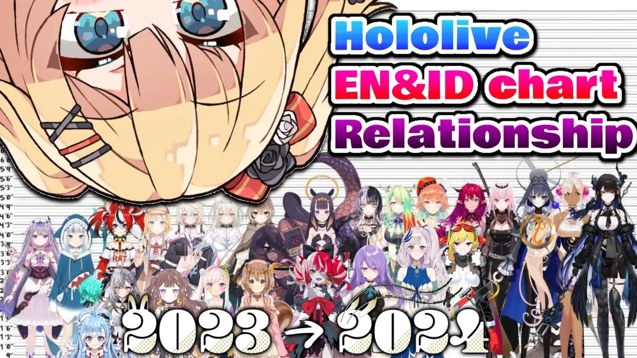 【Hololive EN&ID】Relationship Chart 2023→2024!!✨
