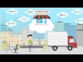 What Is ShipStation