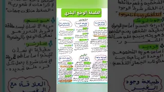 الفلسفة ملخص مجزوءة الوضع البشري Shorts 