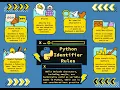 Python Identifier Rules