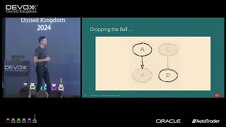 Java 22 and the Foreign Function Memory API by PER MINBORG