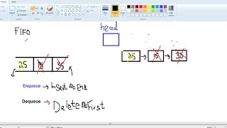 Queue Linked List Implementation in JAVA - Code Explanation in URDU