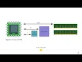 Data Oriented Design and Entity Component System Explained - Mathieu Ropert