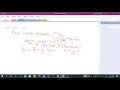 For-While-Do While Loop and If - Else Explained