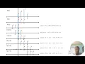 Linear Convolution and Circular Convolution