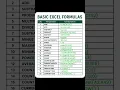 Top 20 Excel Basic Formulas Beginners Must Know