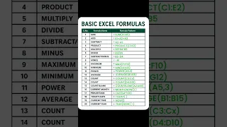 Top 20 Excel Basic Formulas Beginners Must Know