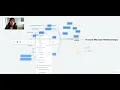 1 5 How Pathogens Cause Disease Guided Concept Map