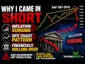 Why I Came Into Today SHORT 3 Warning Signs I Was Watching
