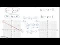 Solve Linear System Graphically Lev 2