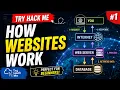 How Websites Work Web Security - How the web works TryHackMe