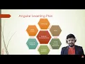 Angular Online Training Online Shopping App LIVE DEMO UiBrains NAVEEN SAGGAM
