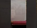 2semQABD Tabulation problems 1