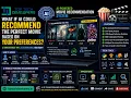 Movie Recommendations System using Deep Learning and Machine Learning