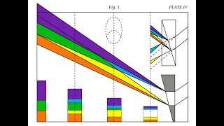 Theory of Colours - Wikipedia Spoken Articles