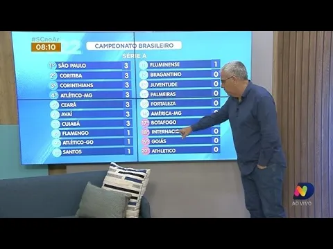 Fábio Machado comenta os principais lances do futebol do final de semana; confira