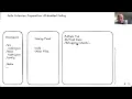 System Design Interview with Meta EM - AI-Enabled Coding