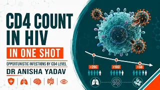 CD4 Count in HIV in One Shot | Opportunistic Infections by CD4 Level | NEET PG (26/26)