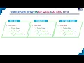 for while do while loop Comparison Loop Control Statement Lec 80 C Programming Tutorials