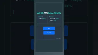 CSS width vs max-width Comparison