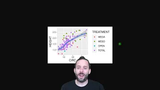Introduction to Data Visualization Using ggplot Saving Plots as Images