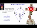 DT SC - 7 Network Externalities