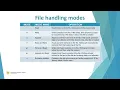 Chapter3 - Error Handling