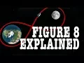 Why Apollo Flew in a Figure 8