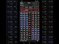 Download Lagu How To Trade Options On Interactive Brokers Mobile App [IBKR]