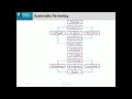 Computer Programs for Semi-Automation of Evidence Synthesis