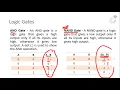 IT24 DM Chapter 3 Boolean Algebra Part 1 of 1
