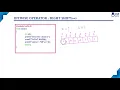 Right Shift Operator Bitwise Operators Basic Concepts of C Lec 28 C Programming