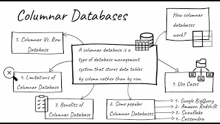 Columnar Database Use Cases Examples Benefits Limitations