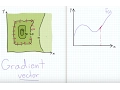 Vector Calculus - Gradient