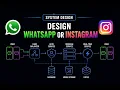 Distributed Chat System Design