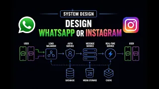 Distributed Chat System Design