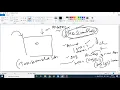 Session-19-Selenium-Capturing Screenshot and Running Java Script