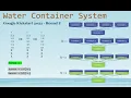 Python solution Google kickstart - 2022 Round F