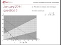 FMSP Revision s Edexcel D1 Jan 2011 6 - Linear Programming