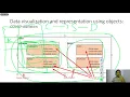 Python boot camp August Session 5 Data interchange formats JSON and XML